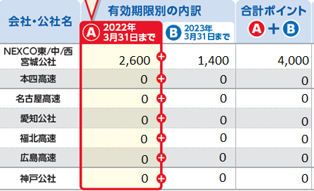 ポイント交換の具体例