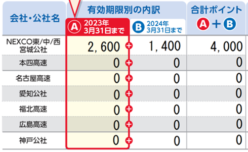 ポイント交換の具体例