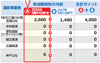 ポイント交換の具体例