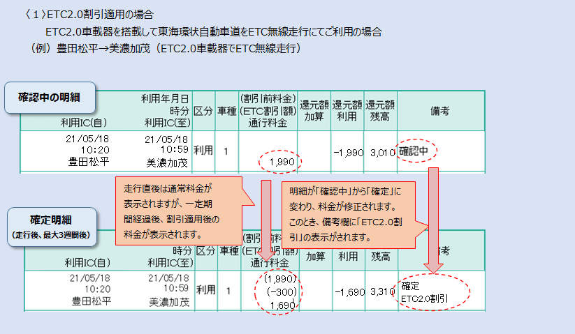 ETC2.0割引適用の場合