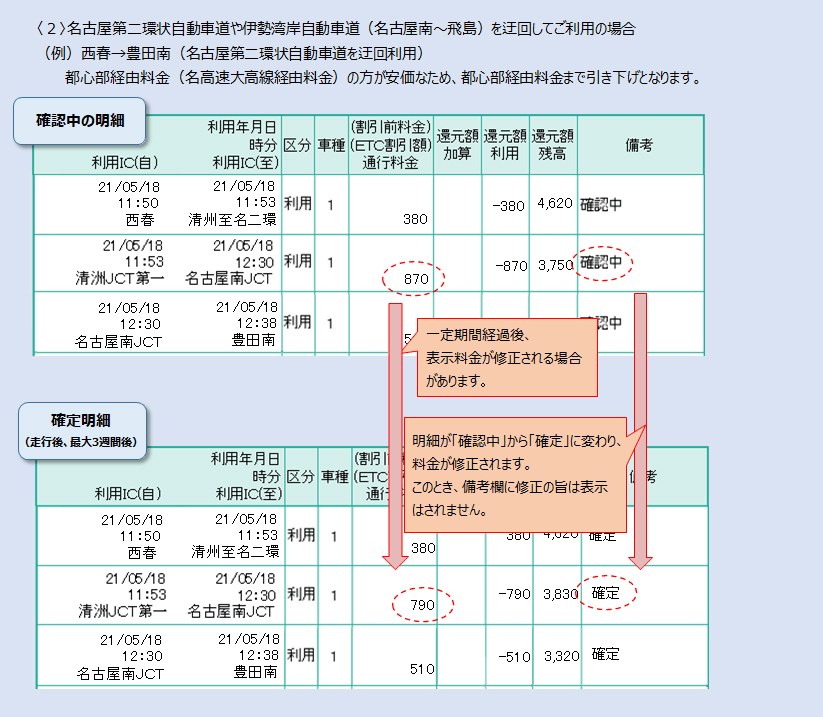 名古屋第二環状自動車道や伊勢湾岸自動車道(名古屋南から飛鳥)を迂回してご利用の場合