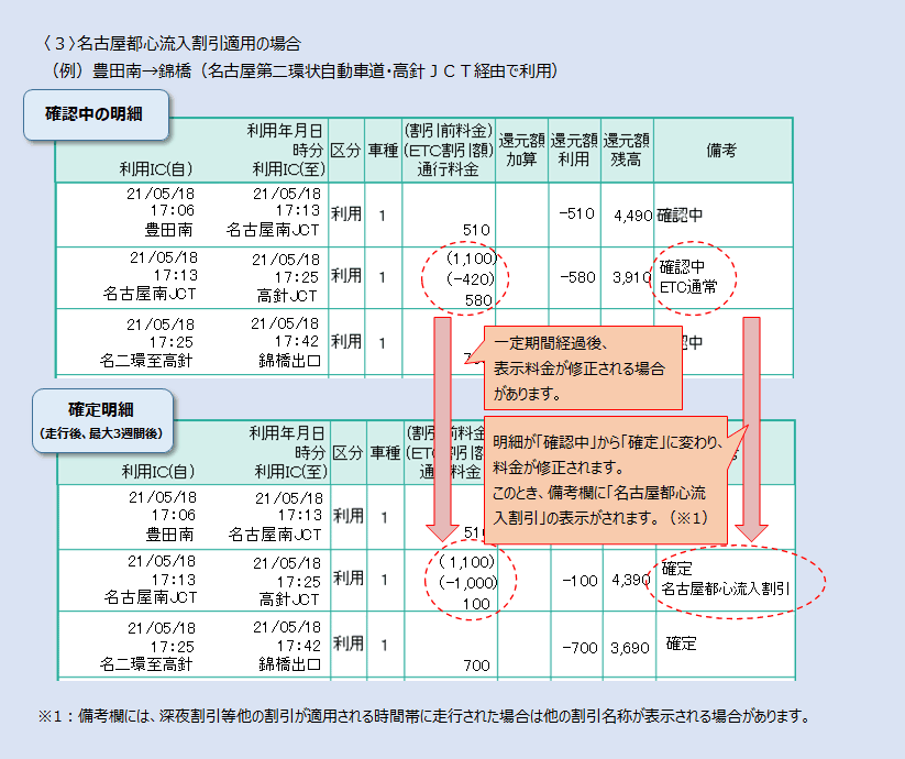 名古屋都心流入割引適用の場合