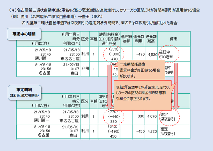 名古屋第二環状自動車道と東名など他の高速道路を連続走行し、かつ一方の区間だけが時間帯割引が適用される場合