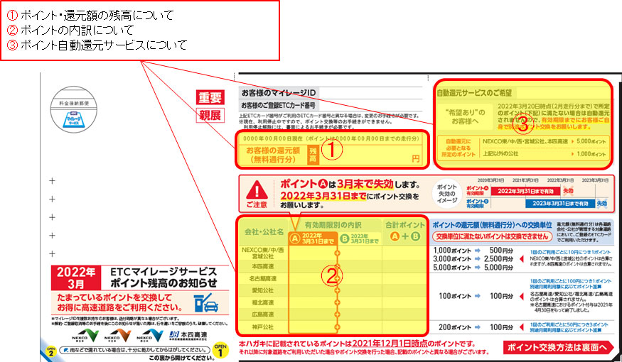はがきの記載例