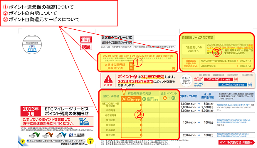 はがきの記載例