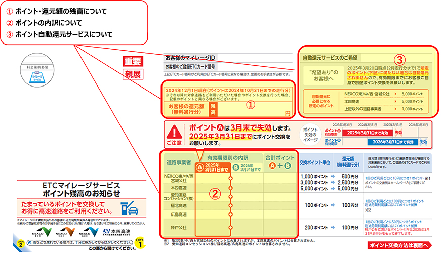 はがきの記載例