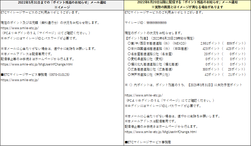 新旧「ポイント残高のお知らせ」メール通知の比較